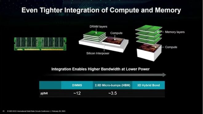 AI热潮烧出供应链隐忧，AMD GPU涨价10%DRAM短缺成幕后推手