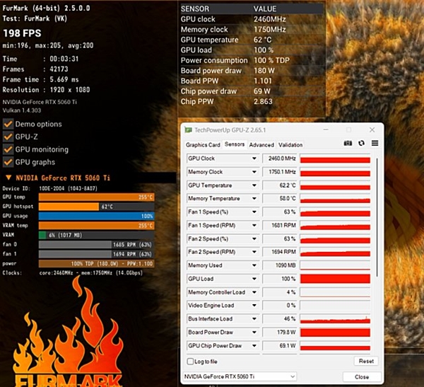 800W电源+华硕BIOS错刷，RTX 5090频率暴涨引热议，显卡超频有风险，盲目尝试翻车需谨慎！